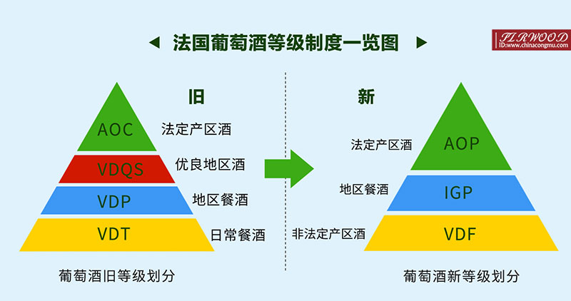 煙臺紅酒加盟|說說新舊世界葡萄酒的等級制度！