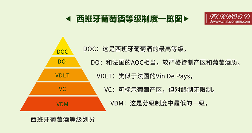 煙臺紅酒加盟|說說新舊世界葡萄酒的等級制度！