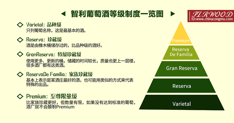 煙臺紅酒加盟|說說新舊世界葡萄酒的等級制度！